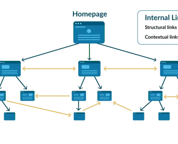 3-structural-links