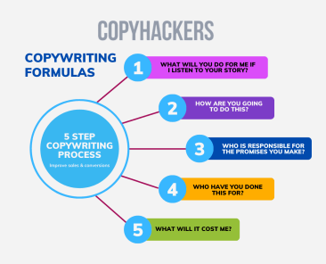 5-best-copywriting