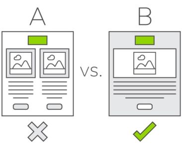 AB-SplitTesting-Blog-Image