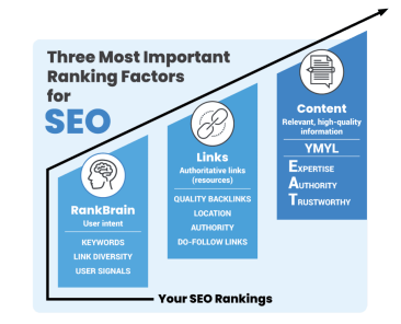 LawRank-Ranking-Factors-Infographic