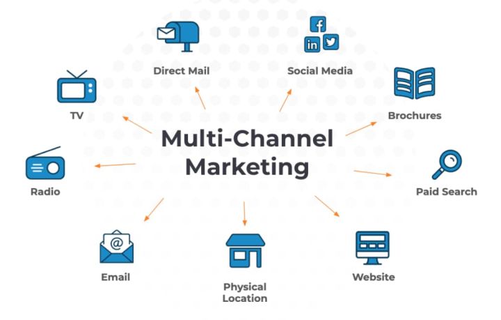 How to Launch and Run a Multi-Channel Marketing Campaign
