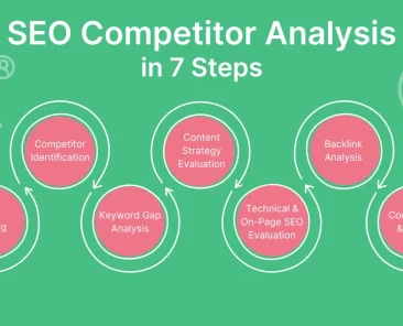 SEO-competitor-analysis-infografika-optimized