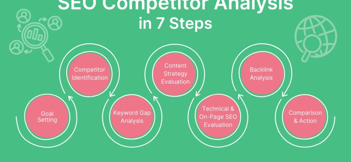 7 Competitor Analysis Discoveries To Guide Your Content Strategy