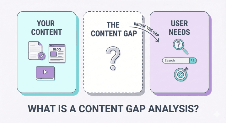 How to Do a Content Gap Analysis That Boosts ROI - OnewebX: Web ...