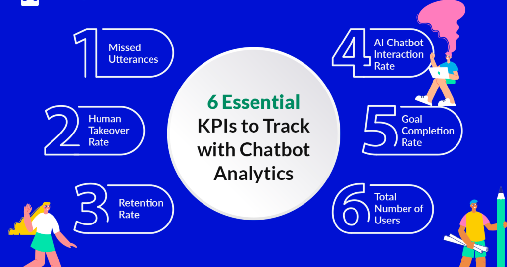 6 Essential KPIs to Track Through Your Chatbot Analytics