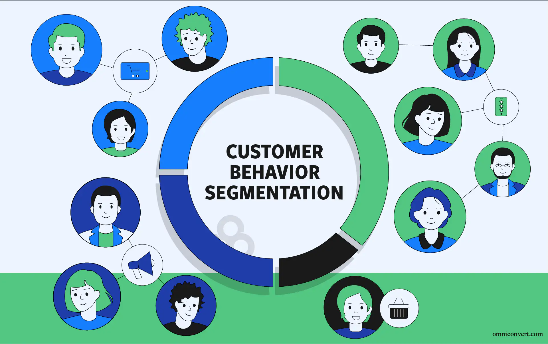 How to Use Behavioral Segmentation to Improve Marketing Effectiveness ...