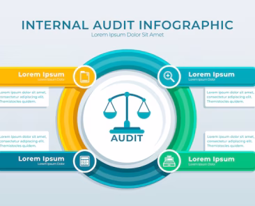 gradient-audit-infographic-template