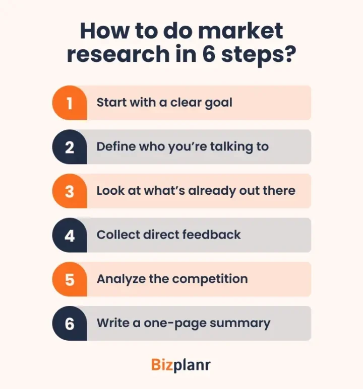 How to Do Market Research Better Than Your Competitors