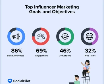 influencer-marketing-goals-and-objectives